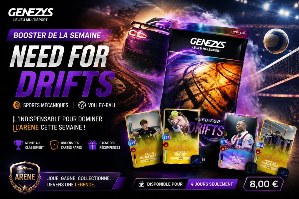 Arène Genezys : faut-il acheter le booster “Need for Drifts” cette semaine ? Le mode arène de Genezys continue d’évoluer semaine après semaine avec de nouveaux boosters temporaires qui peuvent totalement changer la méta et les stratégies des joueurs. Cette semaine, le booster mis en avant s’appelle “Need for Drifts”, un pack centré principalement sur les sports mécaniques et le volley-ball. Avec des cartes spéciales, des bonus importants en arène et des récompenses qui peuvent rapidement devenir intéressantes pour les joueurs actifs, beaucoup se demandent s’il est réellement rentable d’acheter ce booster à 8 €. Voici une analyse complète pour vous aider à faire les bons choix sur Genezys cette semaine. Le booster “Need for Drifts” débarque sur Genezys Disponible pendant quelques jours seulement dans la boutique Genezys, le booster “Need for Drifts” met en avant deux univers : les sports mécaniques le volley-ball L’objectif est simple : permettre aux joueurs d’obtenir des cartes plus performantes pour l’arène hebdomadaire et ainsi grimper plus facilement dans le classement. Comme souvent sur Genezys, ces boosters temporaires peuvent devenir très intéressants lorsque certains athlètes bénéficient de gros bonus de forme ou de statistiques particulièrement fortes durant la semaine. Le prix du booster est fixé à 8 €, ce qui reste relativement accessible comparé à certains jeux de cartes NFT ou fantasy gaming beaucoup plus coûteux. Pourquoi l’arène est importante sur Genezys De nombreux nouveaux joueurs sous-estiment encore l’importance du mode arène sur Genezys. Pourtant, c’est clairement l’un des meilleurs moyens de : gagner des récompenses récupérer des cartes intéressantes améliorer son deck progresser sans forcément investir énormément d’argent L’arène récompense surtout la régularité. Même sans posséder les meilleures cartes du jeu, il est possible d’obtenir de bons résultats avec une stratégie intelligente et des choix cohérents. Cette semaine, les cartes liées au booster “Need for Drifts” semblent particulièrement avantagées dans certains affrontements. Faut-il acheter le booster de la semaine ? La réponse dépend surtout de votre profil de joueur. Si vous jouez gratuitement Si vous êtes un joueur free-to-play, il peut être intéressant de conserver vos ressources et d’observer les tendances avant d’acheter. Cependant, si vous jouez régulièrement l’arène et que vous avez déjà quelques bonnes cartes dans les sports mécaniques ou le volley-ball, ce booster peut clairement vous aider à franchir un cap. Le but n’est pas forcément d’obtenir une carte ultra rare immédiatement, mais plutôt d’améliorer la cohérence globale de votre deck. Les sports mécaniques semblent très forts cette semaine Le thème “Need for Drifts” met énormément en avant les sports mécaniques, et cela se ressent déjà dans plusieurs decks utilisés en arène. Certaines cartes semblent particulièrement efficaces grâce à : leurs bonus de vitesse leurs statistiques élevées leurs synergies leurs capacités spéciales en classement Les joueurs qui réussissent bien actuellement semblent souvent utiliser plusieurs cartes compatibles avec ce thème. Si vous aimez adapter votre stratégie selon la méta hebdomadaire, ce booster devient donc beaucoup plus intéressant. Le volley-ball peut créer la surprise Même si les sports mécaniques attirent davantage l’attention, le volley-ball pourrait devenir le véritable outsider de cette semaine. Sur Genezys, certaines disciplines moins populaires deviennent parfois extrêmement rentables car : il y a moins de concurrence certains bonus sont sous-estimés les joueurs investissent moins dans ces cartes Résultat : un deck bien construit peut parfois dépasser des compositions beaucoup plus coûteuses. Notre conseil pour progresser en arène Le plus important sur Genezys reste la régularité. Beaucoup de joueurs ouvrent des boosters au hasard sans réellement réfléchir à : la composition de leur deck leurs bonus les synergies les statistiques utiles pour la semaine Avant d’acheter un booster, posez-vous plusieurs questions : Est-ce que cette discipline correspond à mon deck actuel ? Est-ce que je joue beaucoup l’arène cette semaine ? Ai-je déjà des cartes compatibles ? Est-ce que je peux rentabiliser cet achat avec les récompenses ? Si la réponse est oui, alors le booster “Need for Drifts” peut devenir un investissement intéressant. Les boosts hebdomadaires changent beaucoup la méta C’est aussi ce qui rend Genezys intéressant : la méta évolue constamment. Une discipline très forte une semaine peut devenir beaucoup moins rentable la semaine suivante. C’est pourquoi suivre les nouveautés, les boosters et les tendances de l’arène peut réellement faire la différence sur le long terme. Les joueurs les plus réguliers sont souvent ceux qui : suivent les nouveaux boosters analysent les bonus adaptent leurs decks anticipent les tendances Genezys continue d’enrichir son contenu Avec ce type de booster hebdomadaire, Genezys cherche clairement à garder les joueurs actifs et à renouveler constamment les stratégies possibles. Le système reste intéressant car il mélange : collection stratégie compétition progression récompenses Même avec un petit budget, il est possible de construire progressivement une collection compétitive si vous jouez intelligemment. Conclusion Le booster “Need for Drifts” apporte une nouvelle dynamique à l’arène Genezys cette semaine, notamment grâce aux sports mécaniques et au volley-ball. Pour les joueurs réguliers, ce type de booster peut réellement aider à progresser dans le classement et améliorer les récompenses obtenues en arène. Comme toujours sur Genezys, le plus important reste d’analyser la méta, d’adapter votre deck et de jouer régulièrement plutôt que de simplement ouvrir des packs au hasard. Si vous souhaitez progresser sans forcément investir énormément d’argent, suivre chaque semaine les boosters et les tendances de l’arène peut clairement faire la différence.